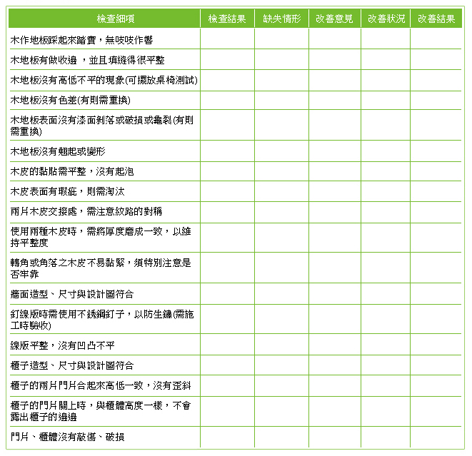 裝修前準備