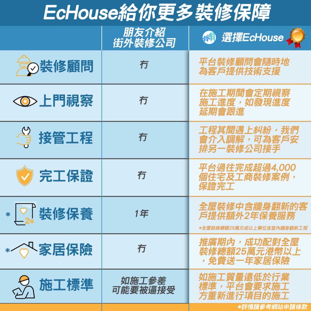 商業辦公室設計趨勢